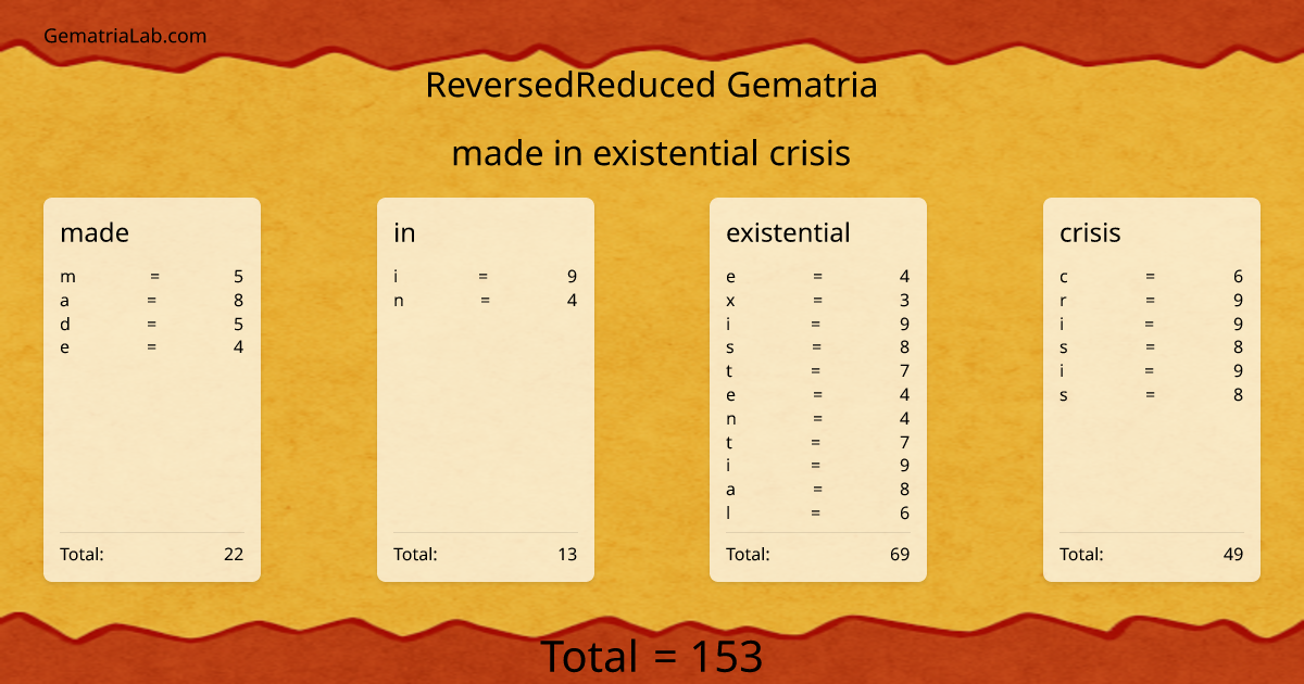 made in existential crisis in reversedReduced Gematria